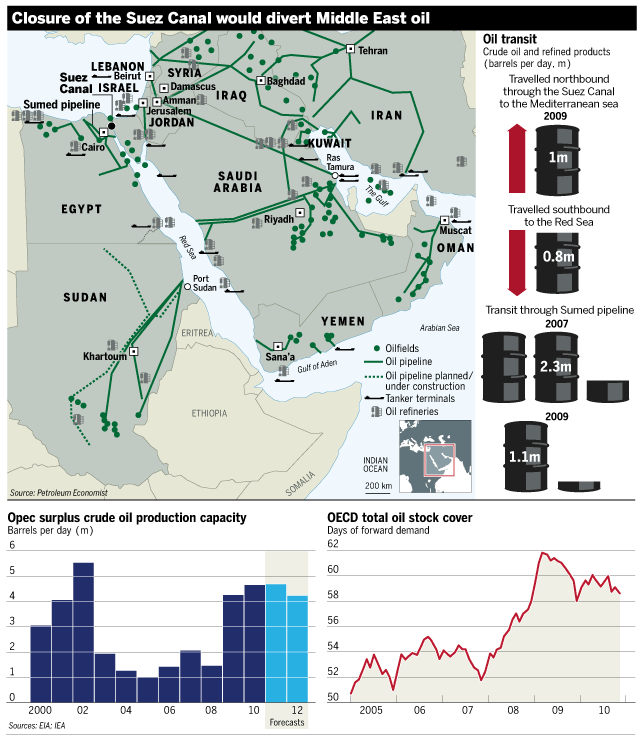 Middle East oil crisis